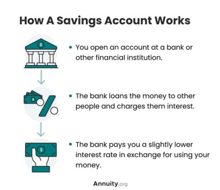 How do savings and loans work?