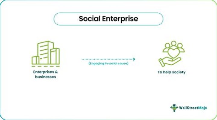 How do social enterprises help the community?