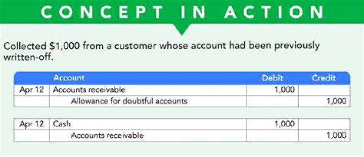 How do you account for labor costs?
