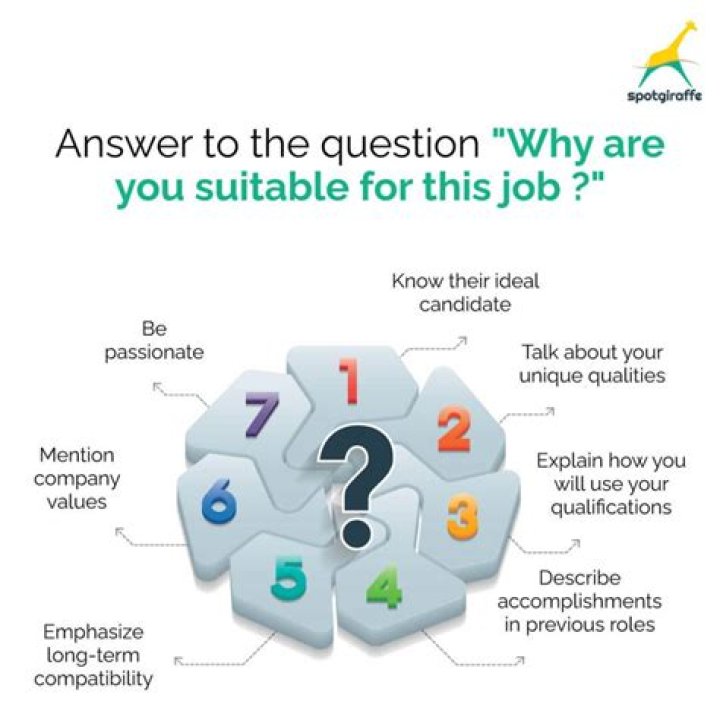 How do you answer why you would be a good candidate?