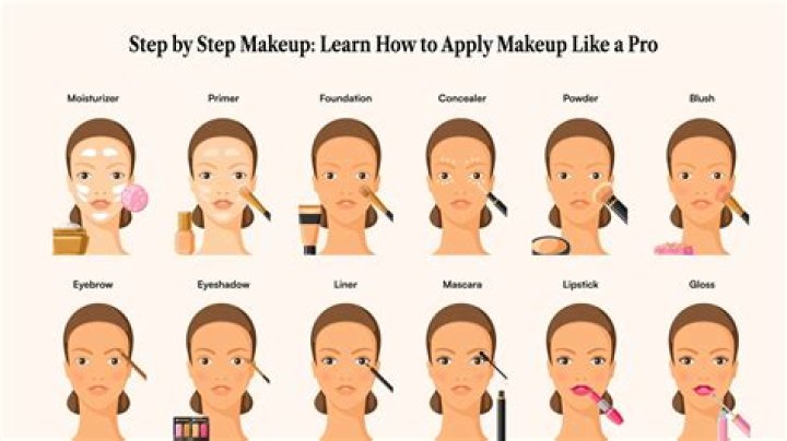 How do you apply makeup for beginners?