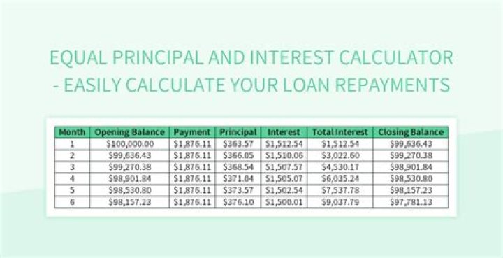 How do you calculate interest on a loan in days?