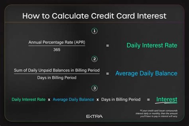 How do you calculate interest on a revolving loan?