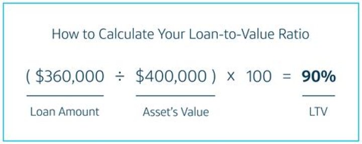 How do you calculate loan to value ratio?