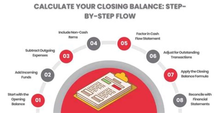 How do you calculate opening and closing stock?