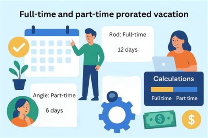 How do you calculate prorated vacation days?