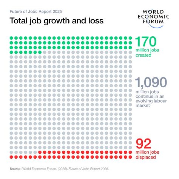 How do you calculate the number of jobs created?