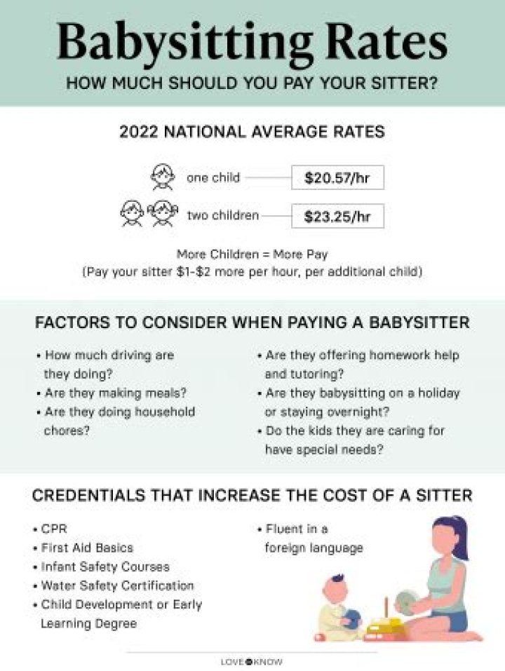 How do you charge for babysitting?