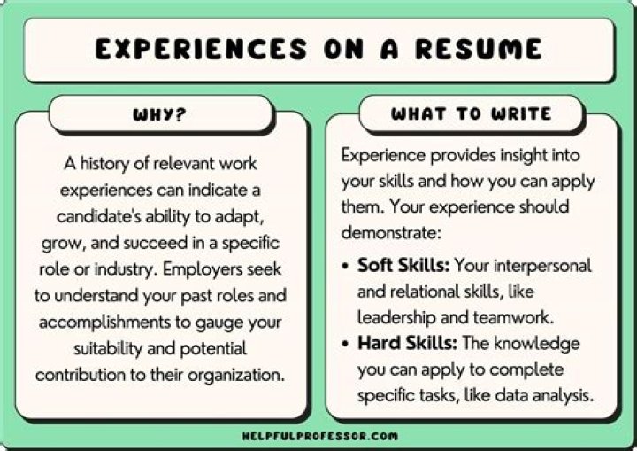 How do you describe your experience on a CV to get any job you want?