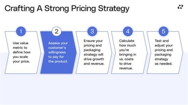 How do you determine product strategy?