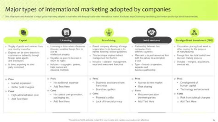 How do you do international marketing?