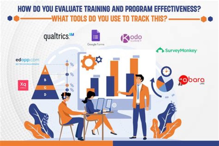 How do you evaluate a business purchase?