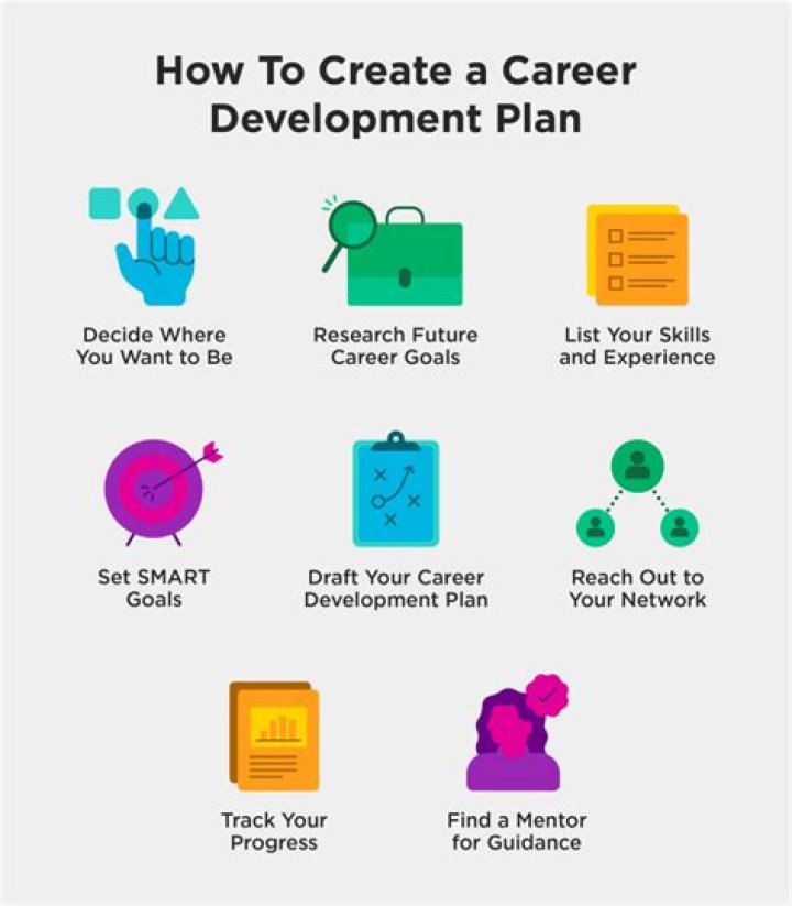 How do you facilitate career development?