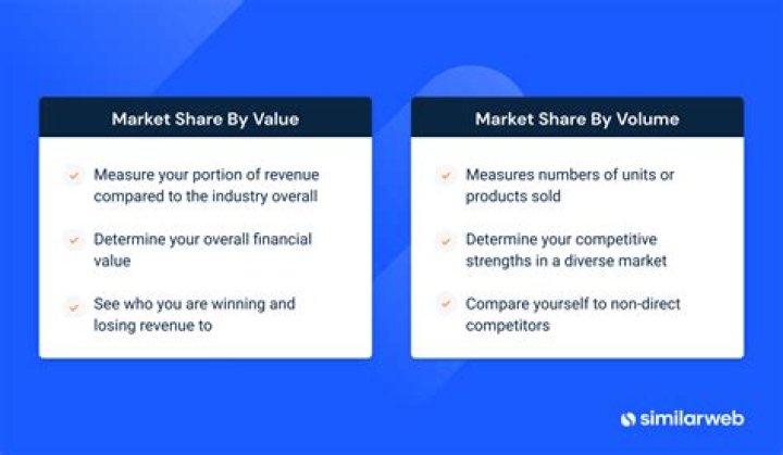 How do you find market value and volume?