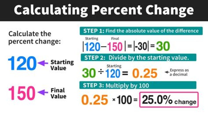 How do you find the principal of a percentage?