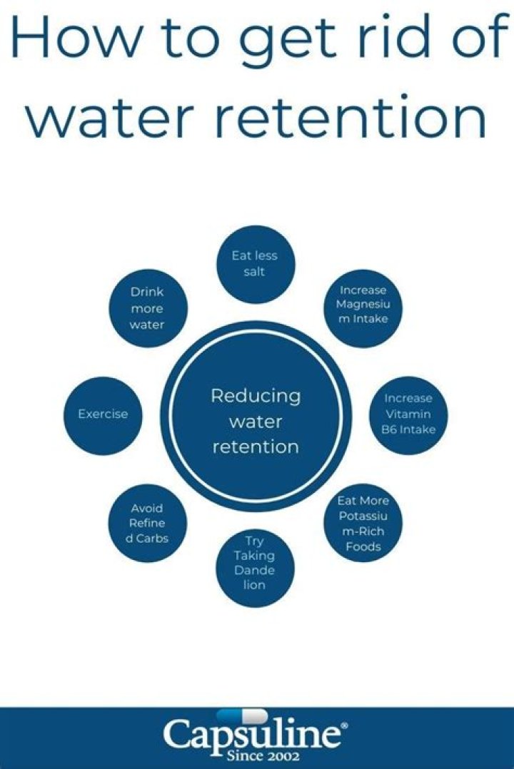 How do you get rid of water retention overnight?