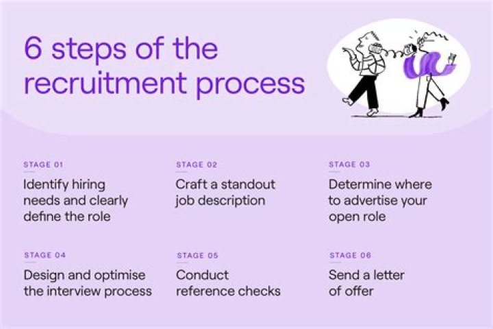 How do you give feedback to the recruitment process?