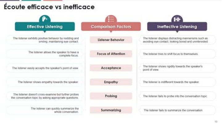 How do you know if a company is following an effective or ineffective strategy?