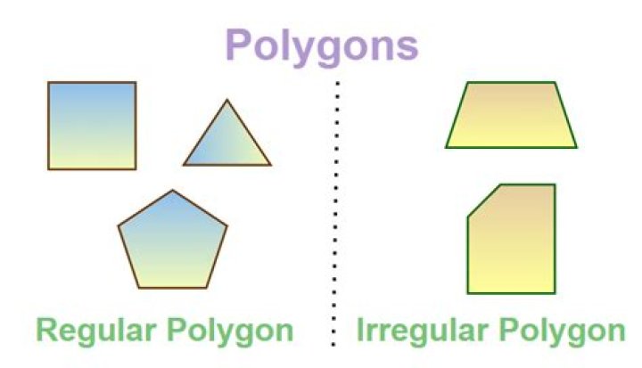 How do you know if two polygons are congruent?