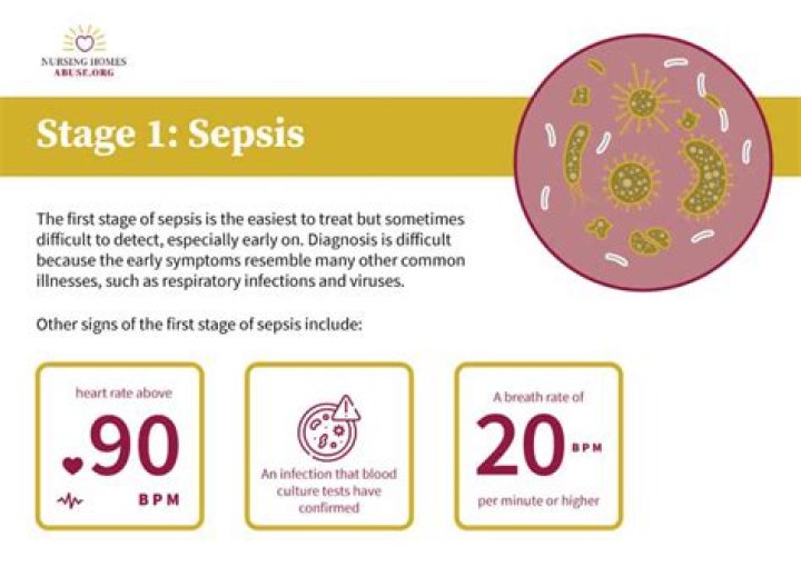 How do you know if you've got sepsis?