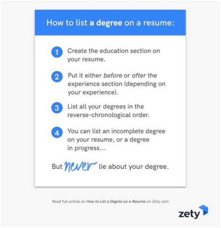 How do you list your degrees on a business card?