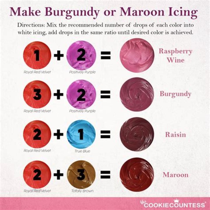 How do you make Burgundy?