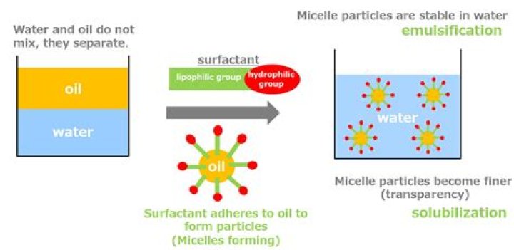 How do you make surfactant?