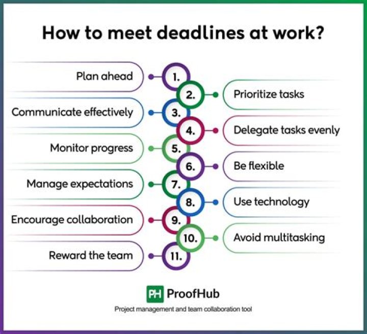 How do you manage tasks and meet deadlines?