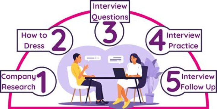 How do you mentally prepare for an interview?