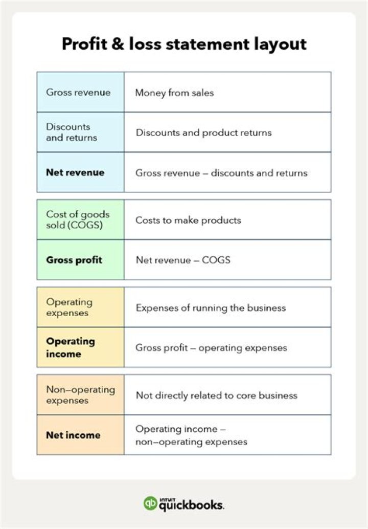 How do you price items to make a profit?