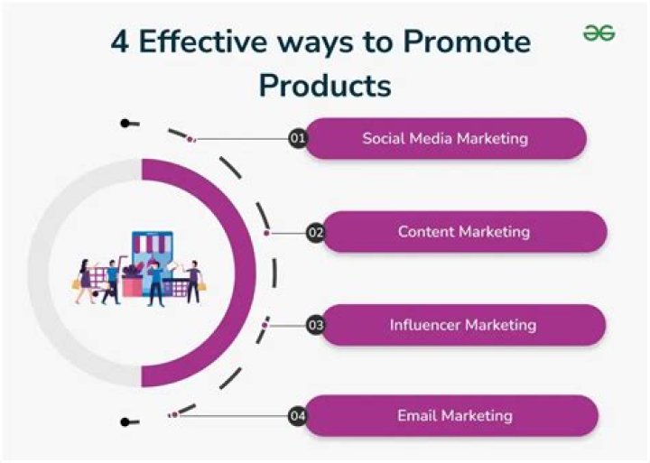 How do you promote a brand new website?