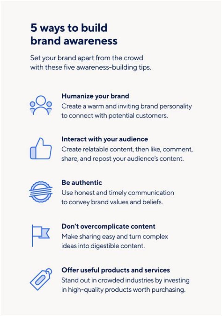 How do you raise awareness of a new product?