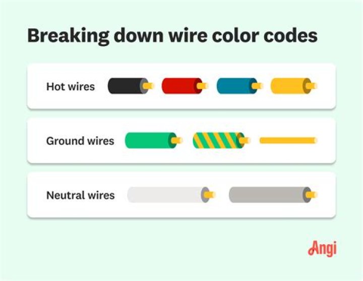 How do you remember the wire colors?