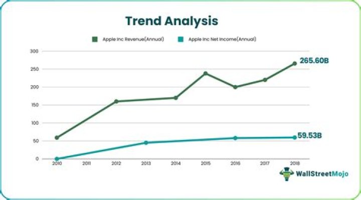How do you research a trend?