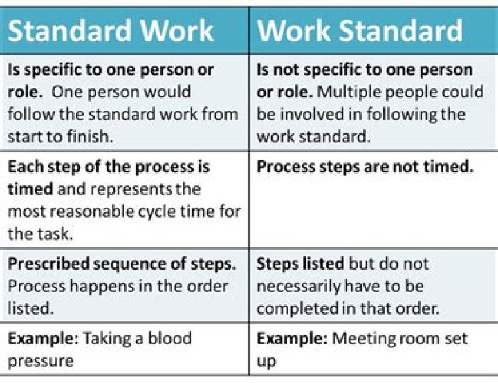 How do you set high standards at work?