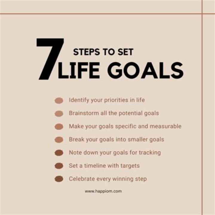 How do you set your target in life?
