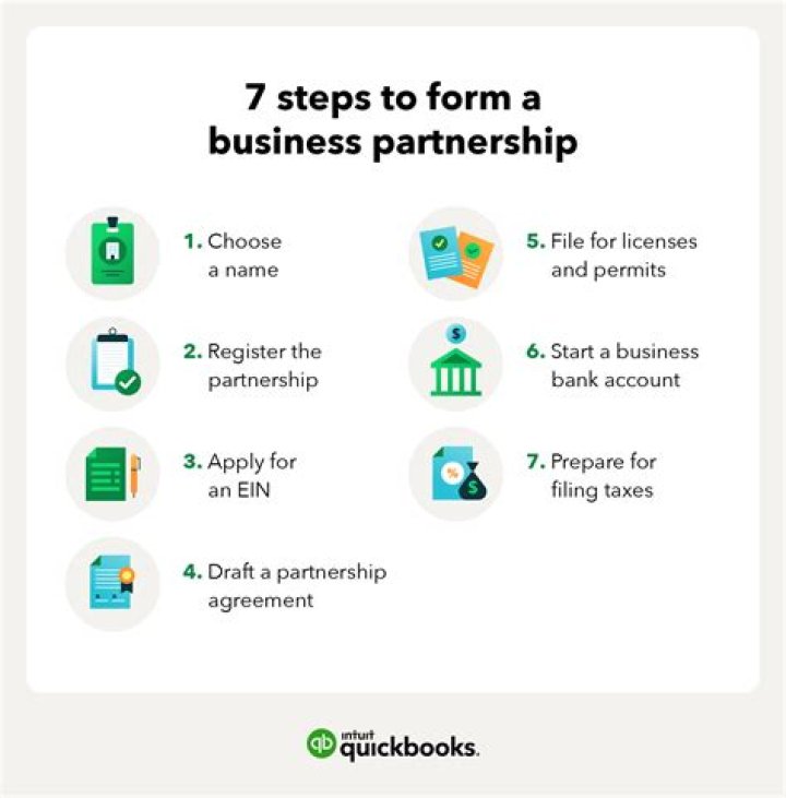 How do you start a partnership business?