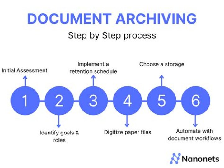 How do you store business documents?