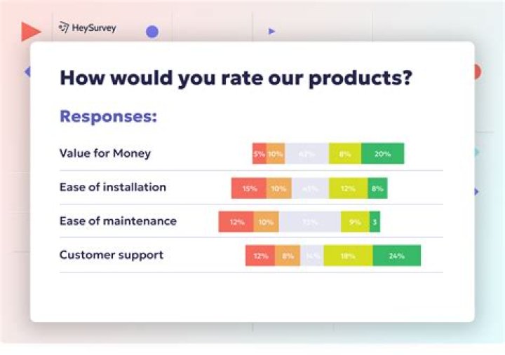 How do you survey a valued opinion?
