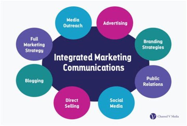How do you think marketing communications facilitate services?