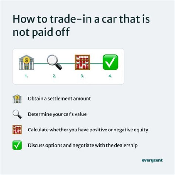 How do you trade in a car that is not paid off?