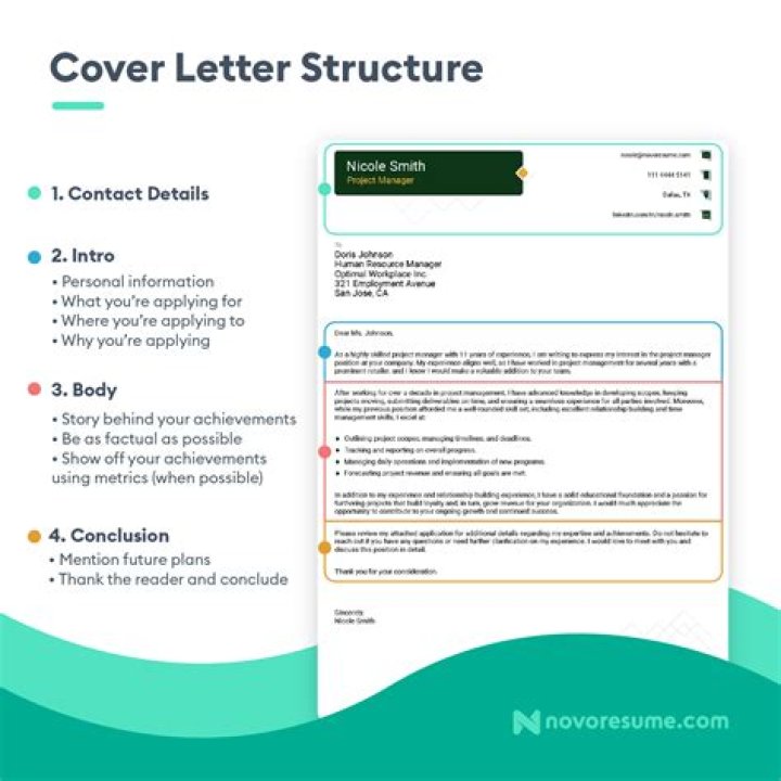 How do you write a cover letter without advertising?