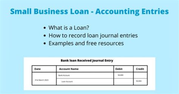 How does a business receive a loan journal entry?