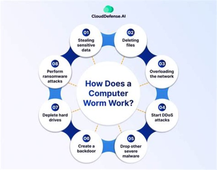 How does a computer work begin?