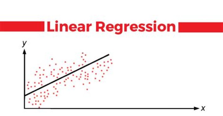 How does a linear regression work?
