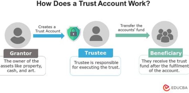 How does a trust work with multiple beneficiaries?