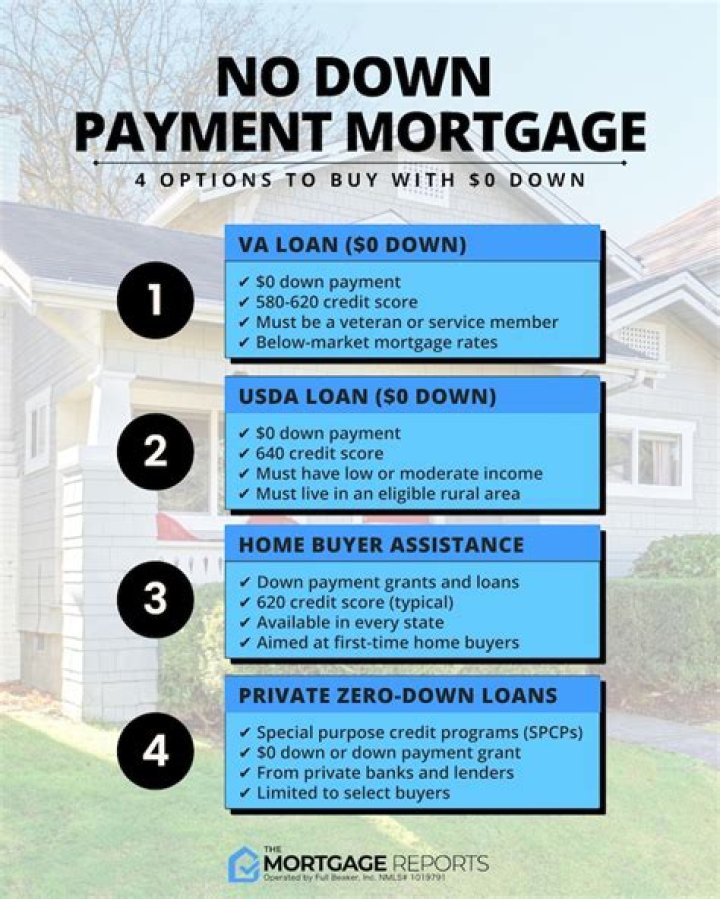 How does a VA loan work with no down payment?