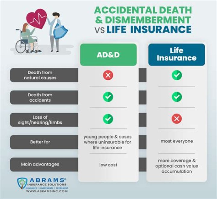 How does accidental drowning work?