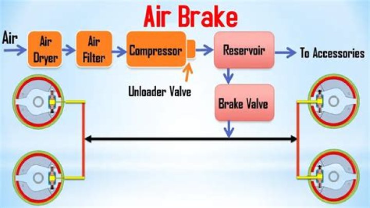 How does air get in your brake lines?
