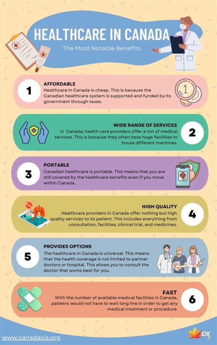 How does Canada pay for healthcare?